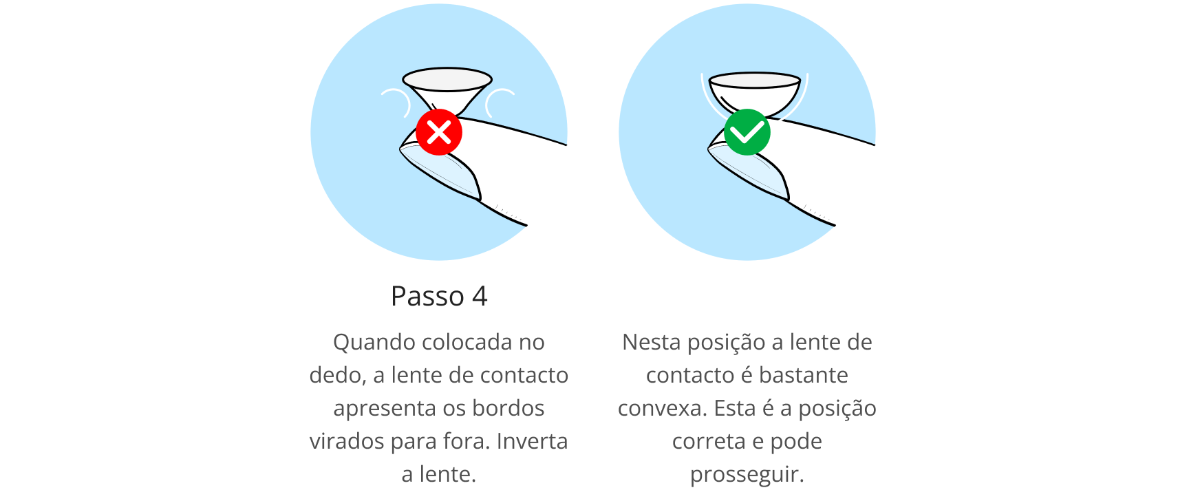 Graphical image of the preparation steps for contact lens fitting