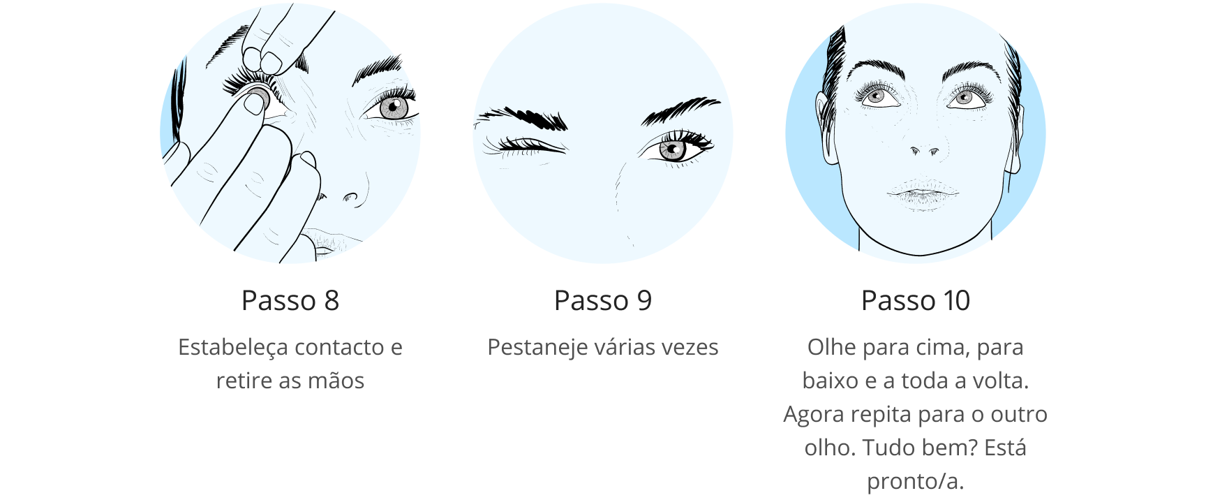 Graphical image of the preparation steps for contact lens fitting