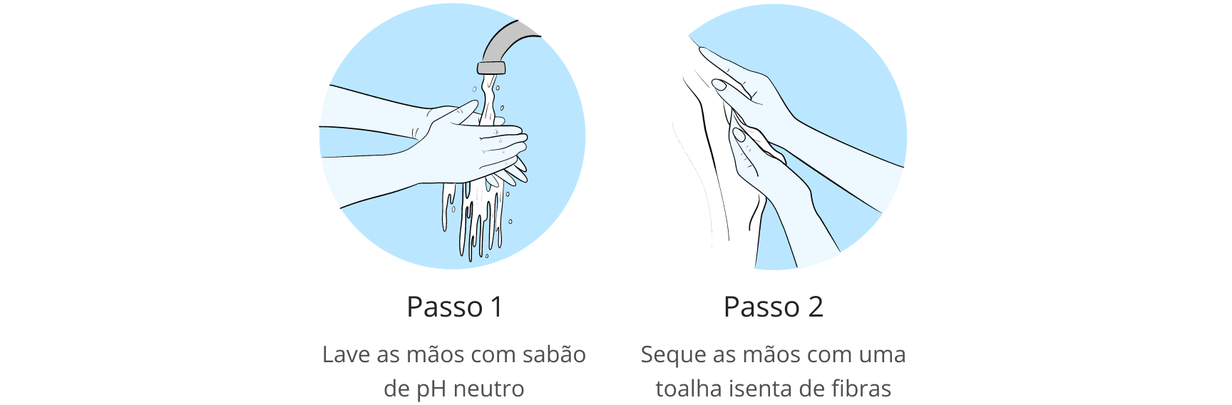 Graphical image of the preparation steps for contact lens fitting