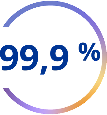 Gráfico com texto: 99,9%