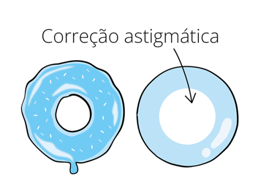 Image of two contact lenses