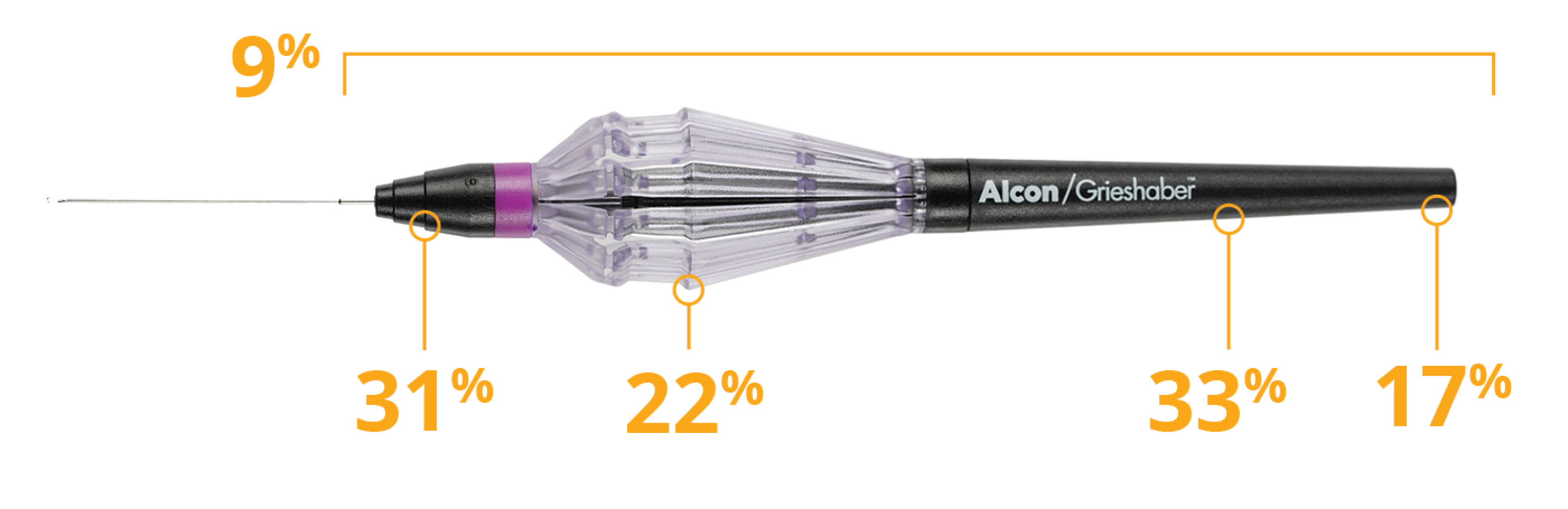 REFLEX FINESSE plasată orizontal pe un fundal violet. În jurul imaginii FINESSE REFLEX sunt afișate diverse date statistice precum: mânerul are o lungime totală cu 9% mai scurtă, are un con mai subțire cu 31%, un diametru al coșului cu 22% mai mic, un diametrul al cozii cu 33% mai mic și o lungime a cozii cu 17% mai scurtă.  
