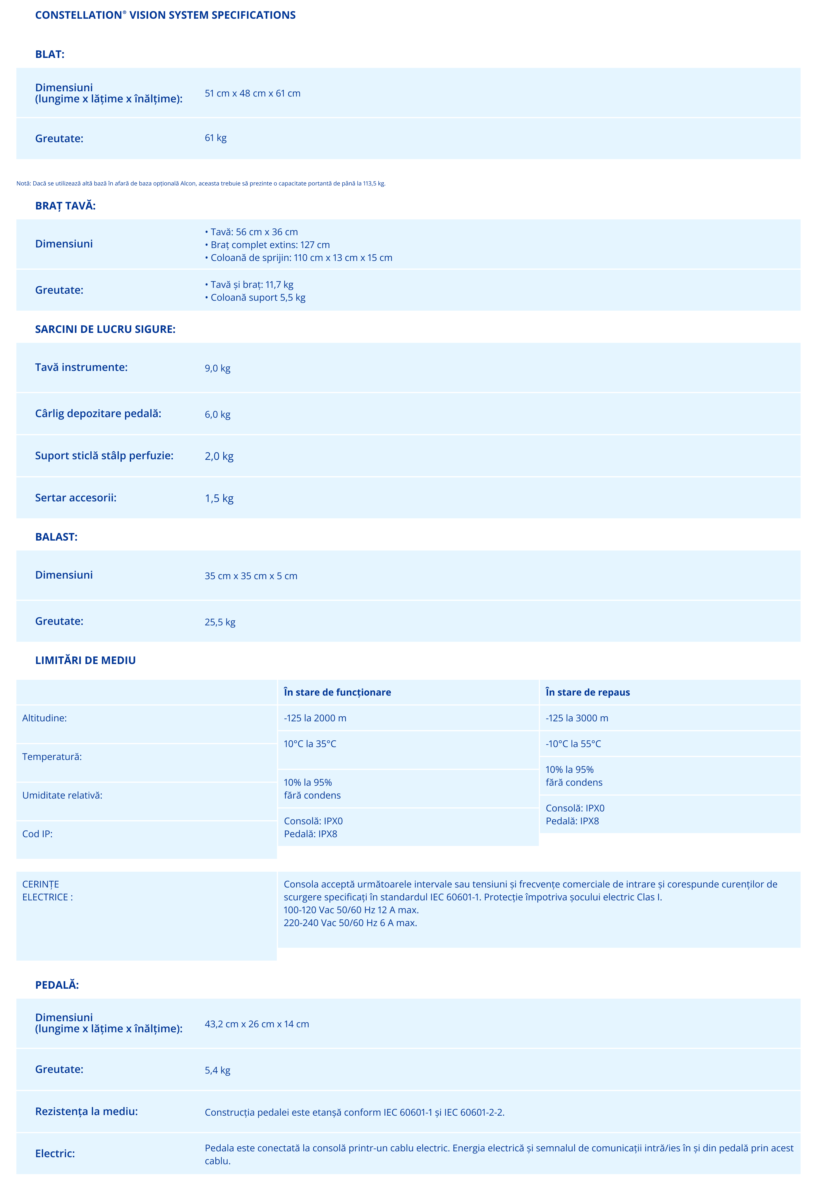 table CONSTELLATION Vision System Specifications