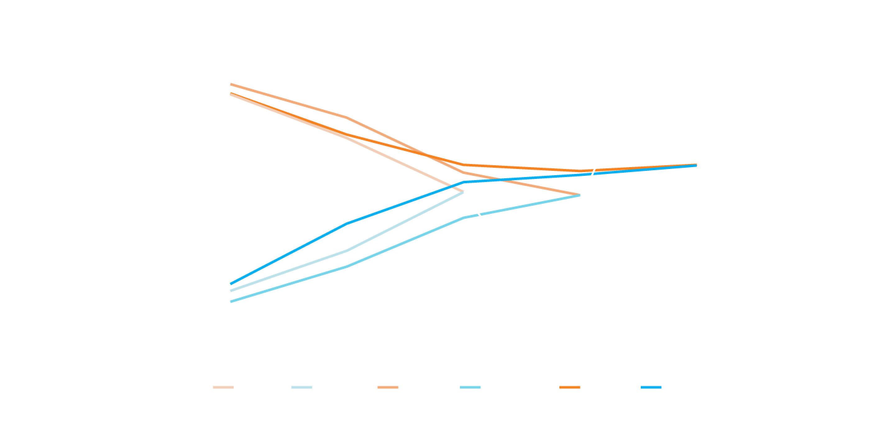 Un grafic cu linii multiple comparând ciclul de funcționare Average 25+ cu diverse sonde ULTRAVIT la viteza lor maximă de incizare. Sonda Advanced ULTRAVIT 10K a prezentat o creștere semnificativă a ciclului de funcționare cu 22-24% comparativ cu sonda ULTRAVIT 7.5K în modul de funcționare de bază. Sonda Advanced ULTRAVIT 10K a prezentat o creștere semnificativă a ciclului de funcționare cu 18-20% comparativ cu sonda ULTRAVIT 5K în modul de funcționare shave (port-predominant închis).