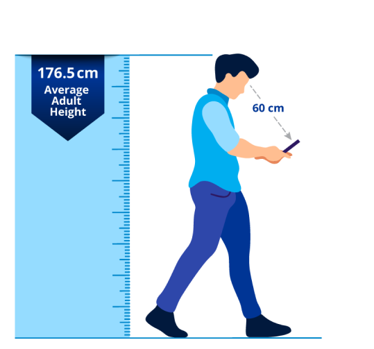 Ilustrație prezentând un bărbat care privește ecranul telefonului. Distanța de la ochi la ecran este de 60 cm. O riglă albastră cu text pe care citim „176,5 cm. Adult cu înălțime medie” este plasată în spatele bărbatului, pentru a indica înălțimea.