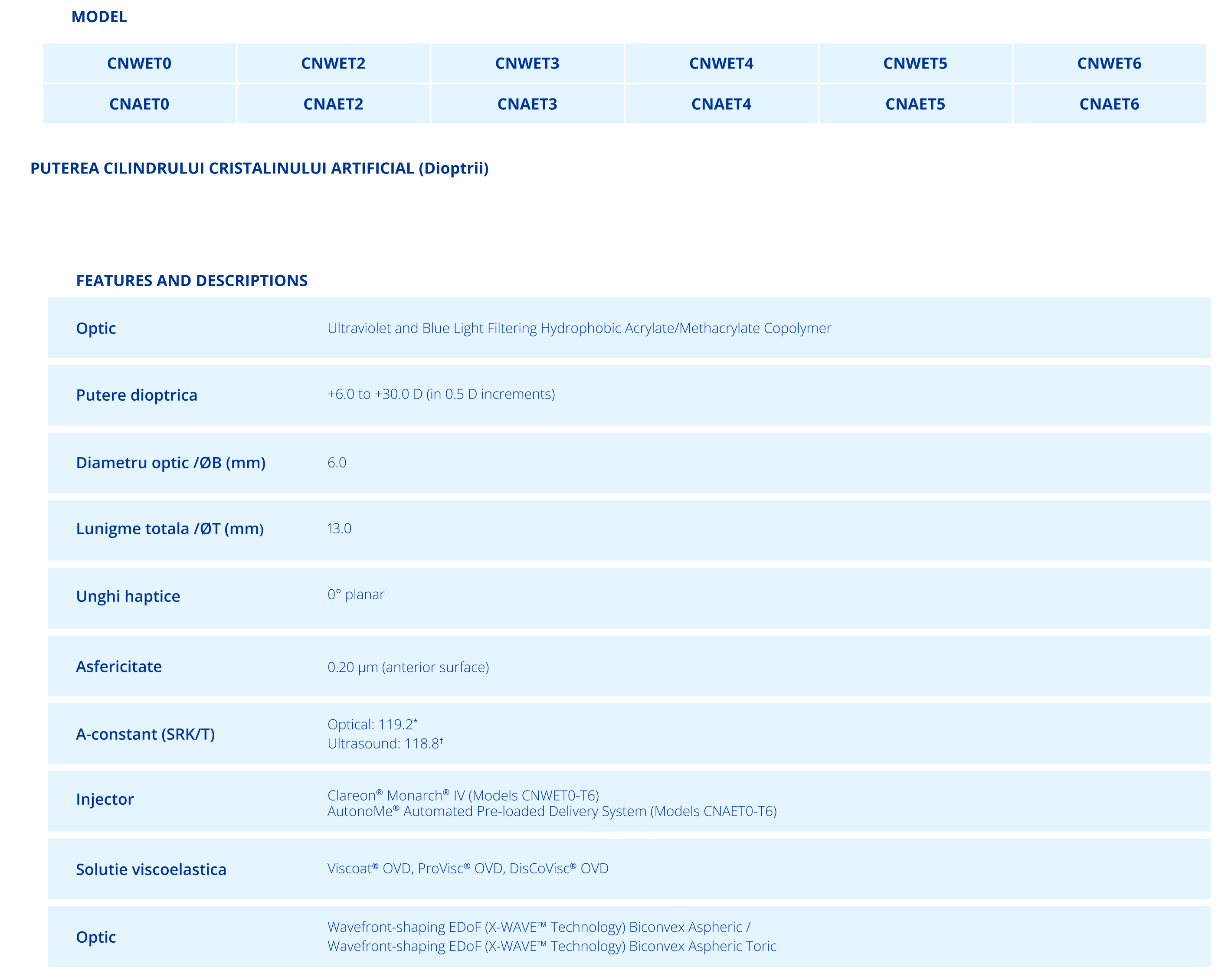 Table of specifications for Clareon Vivity