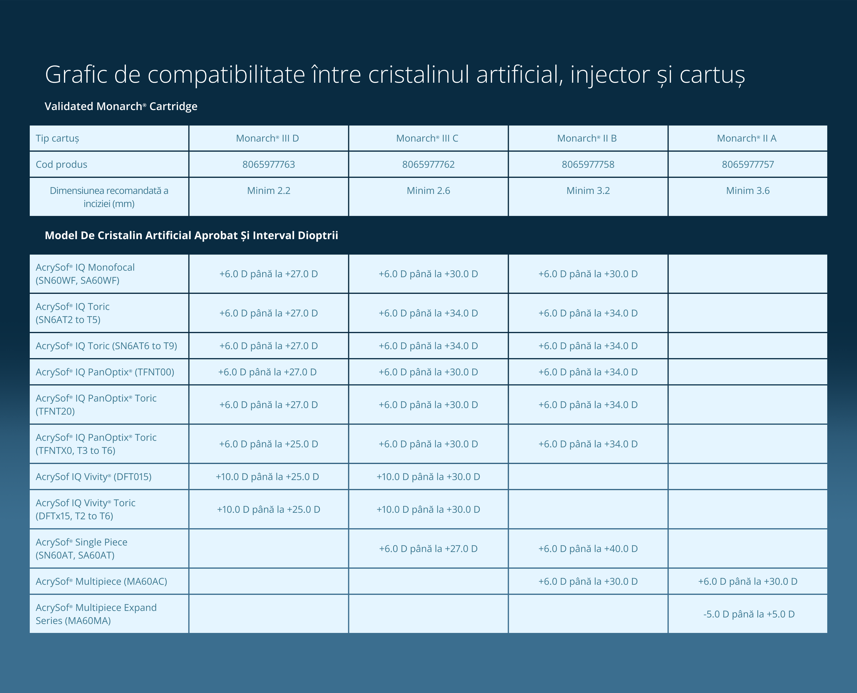 IOL, Injector & Cartridge Compatibility Chart
