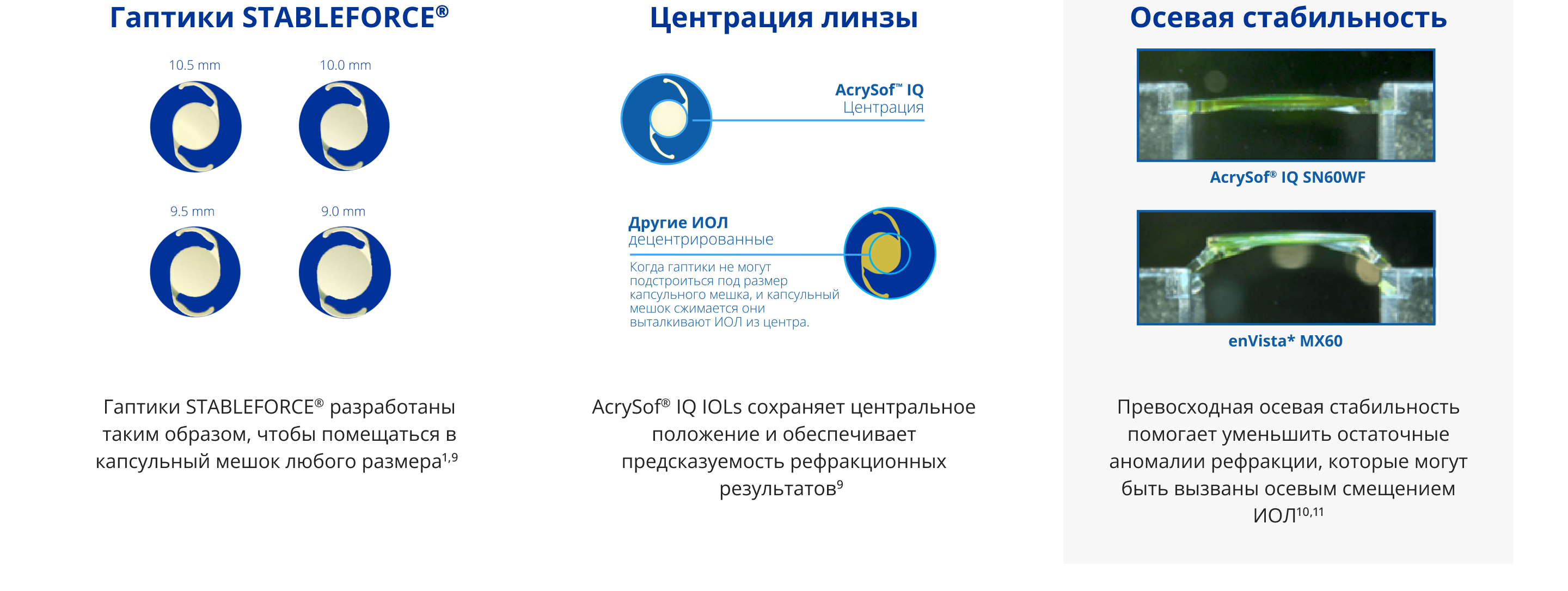 Иллюстрация, показывающая, как STABLEFORCE Haptics позволяет устанавливать ИОЛ AcrySof IQ в капсульный мешок любого размера: 10,5 мм, 10,0 мм, 9,5 мм, 9,0 мм. Две иллюстрации. Первая - иллюстрация ИОЛ AcrySof IQ. В центре ИОЛ помещен светло-голубой круг для обозначения фокуса. К ИОЛ подведена светло-голубая линия с надписью "AcrySof IQ Centered". Вторая - иллюстрация других универсальных ИОЛ. Светло-голубая линия соединена с ИОЛ с надписью "Other IOL Decentered". Более мелкий текст под ней гласит: "Когда тактильные датчики не могут адаптироваться к размеру мешка, они смещают ИОЛ от центра по мере уменьшения мешка". 2 изображения, иллюстрирующие, что ИОЛ AcrySof IQ обладает большей осевой стабильностью, чем enVisto MX60, что способствует уменьшению рефракционных ошибок.