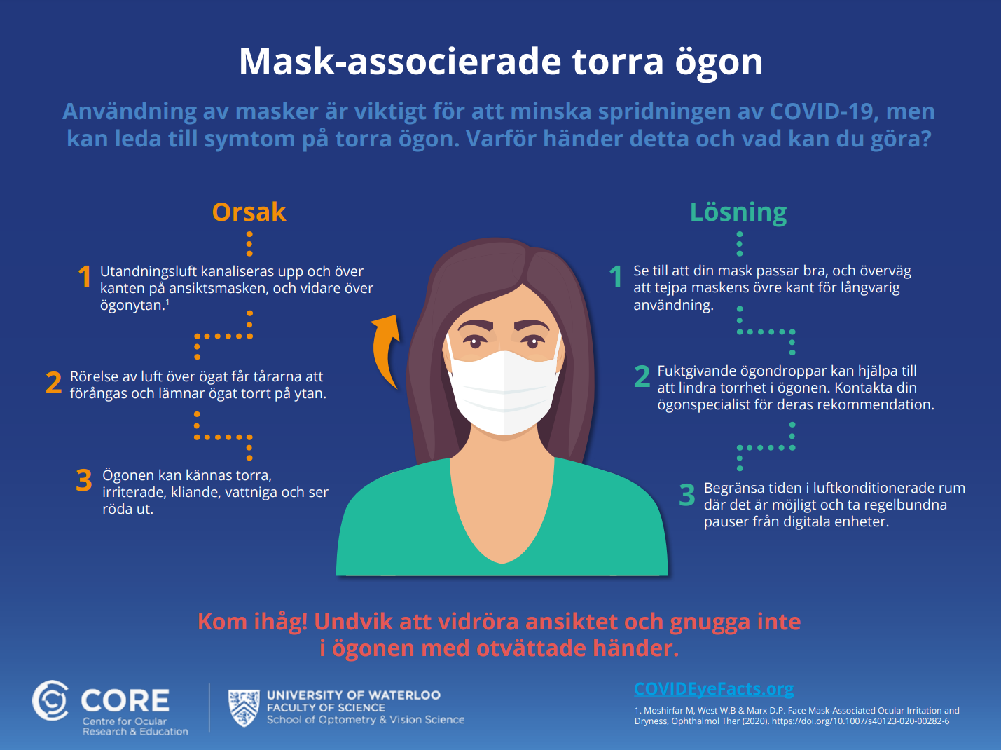 Mask associated dry eye infographic