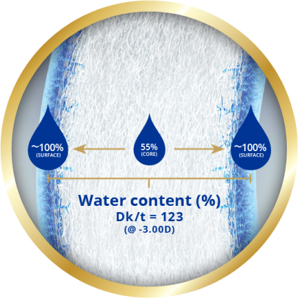 Water Content Image