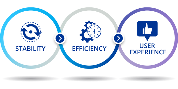 Three interlocking circles. Inside the first circle is a blue icon of two arrows rotating in a clockwise direction with text that reads “stability.” Inside the second circle is a blue icon of two gears behind a stopwatch with text that reads “efficiency.” Inside the third circle is a blue icon of a thumbs up with text that reads “user experience.” A CENTURION Silver System sits to the right of the interlocking circles.  