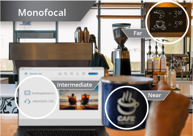 Coffee shop with a view from the counter of coffee machines and other ingredients. A laptop is open on the countertop and an individual’s hand holds up a coffee mug to the right of the laptop screen.   The image has 3 circles that zoom in on different aspects of the image. One of the circles is on the  laptop screen to showcase an intermediate view with the Monofocal lens. Another circle is on the coffee mug to showcase a near view with the Monofocal lens. The last circle is on the café menu board, to showcase a far view with the Monofocal lens.