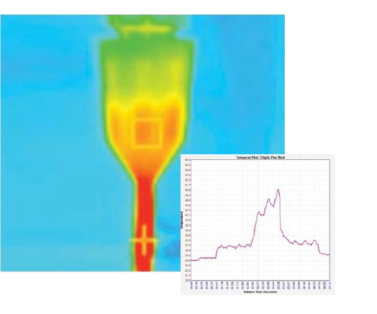 Temperaturdokumentation von Ellips FX IR. Die vorherrschenden Farben sind Rot und Orange, die höhere Temperaturen anzeigen. Das dazugehörige Liniendiagramm über die Zeit gemessen ist vor dem Bild rechts angeordnet.  