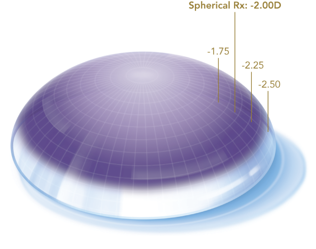 Dailies Total1 Multifocal Contact Lens Profile Graphic