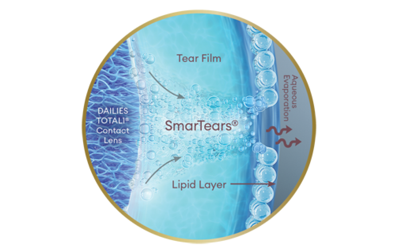 SmarTears Technology Demonstration Icon