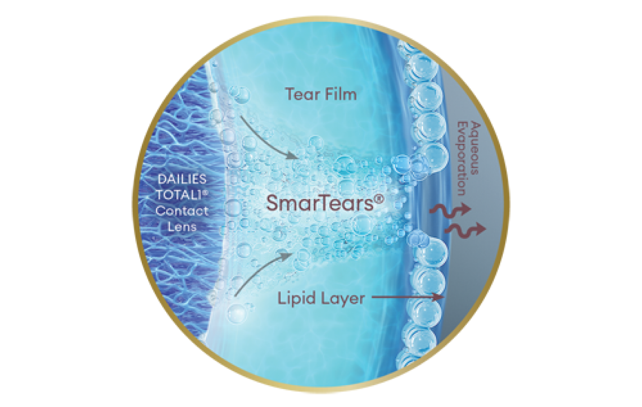 SmarTears Technology Demonstration Icon