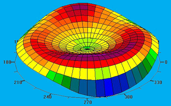 Contoura Vision Graphic