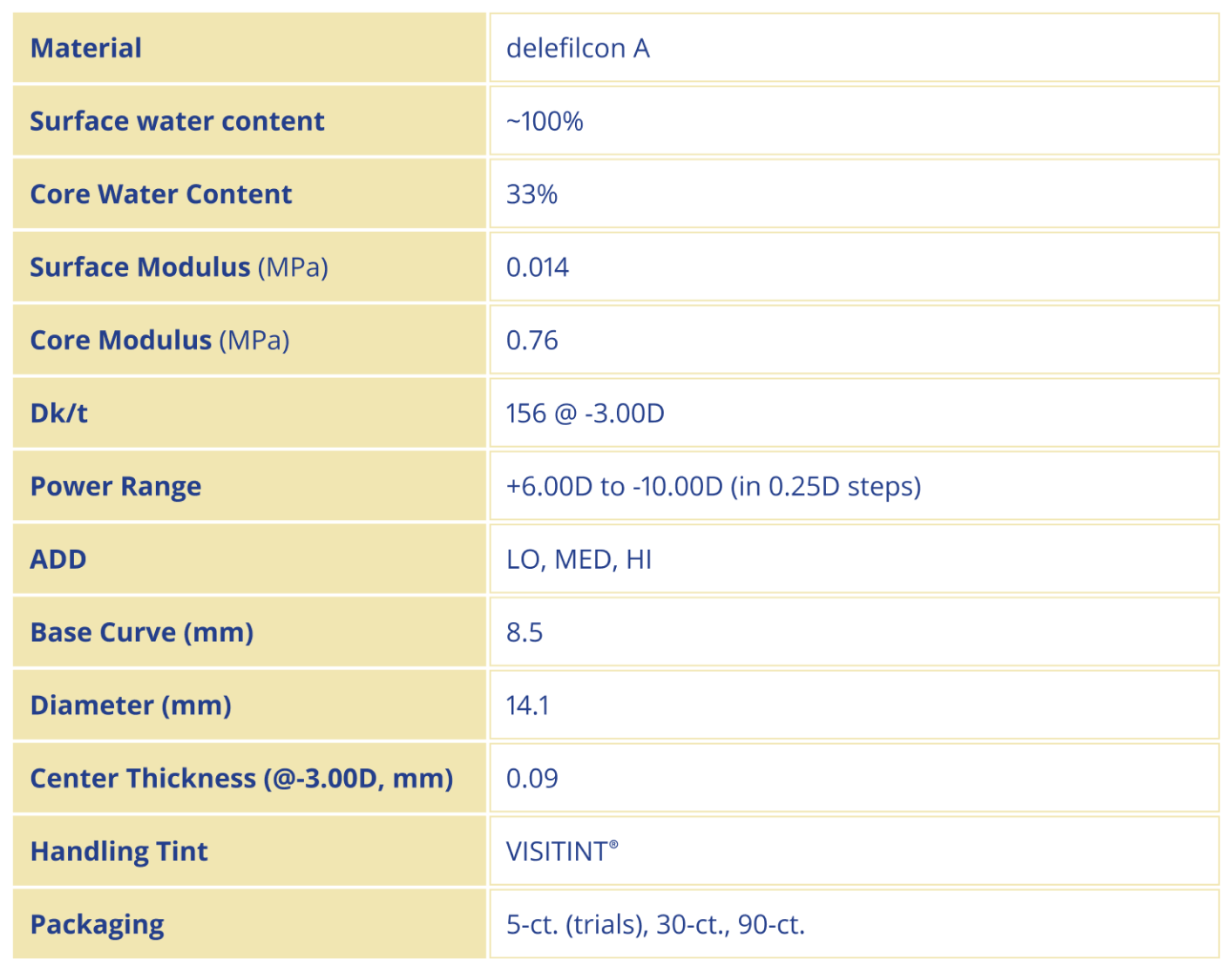 Dailies Total1 Multifocal Contact Lens Specifications Chart