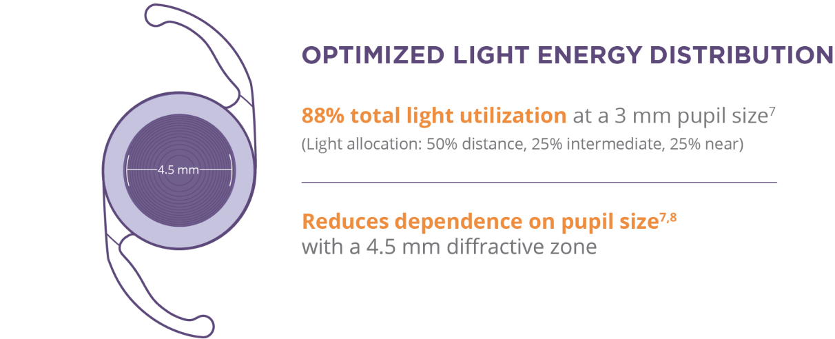 Optimized Light Energy Graphic