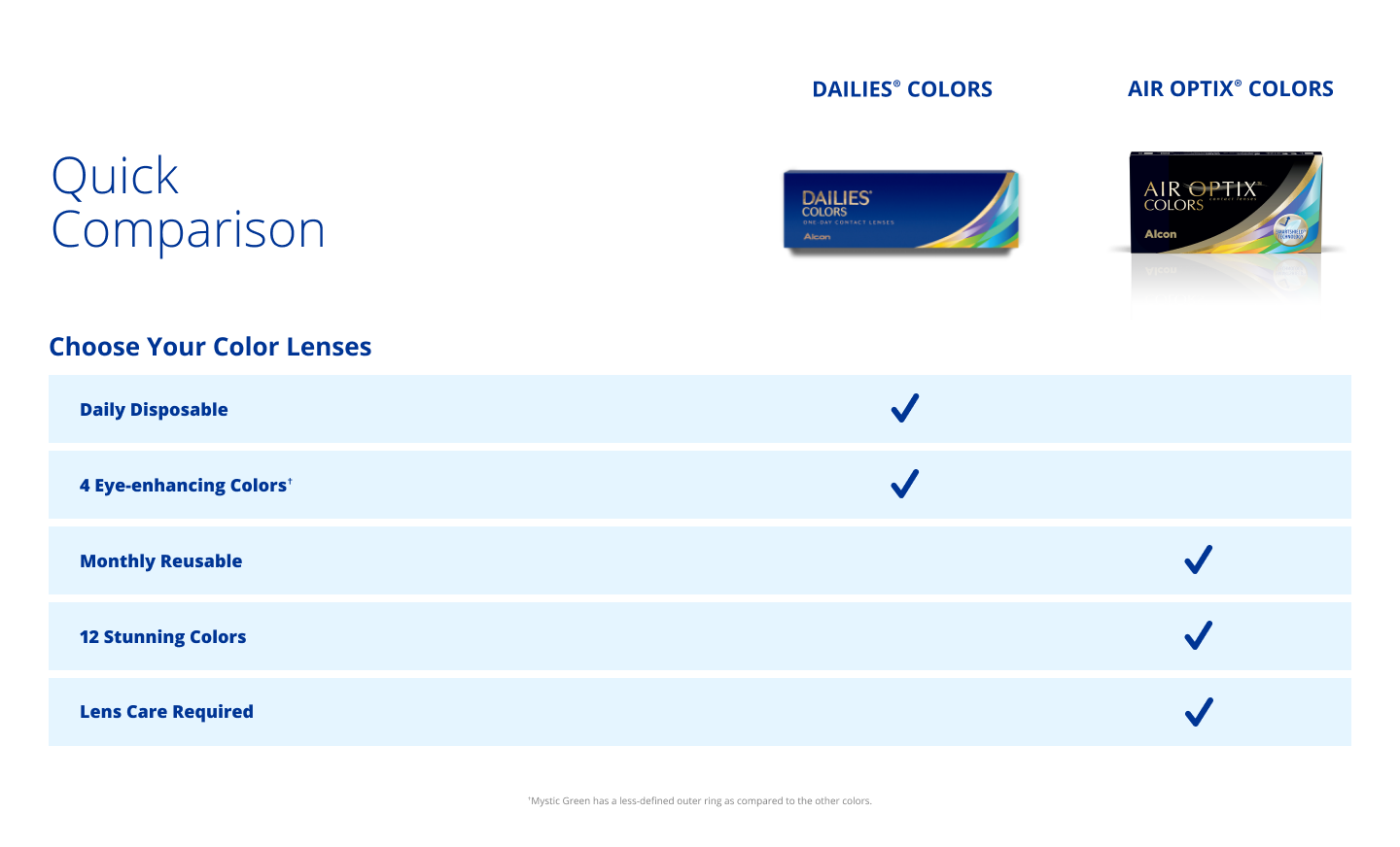 Quick Comparison of Colors Contacts