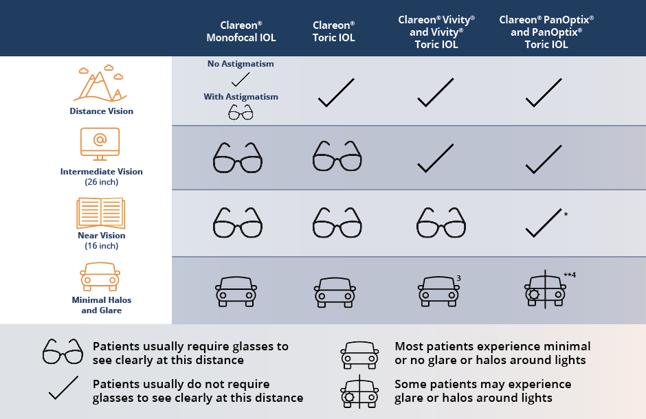 Cataract Quick Refernce Chart