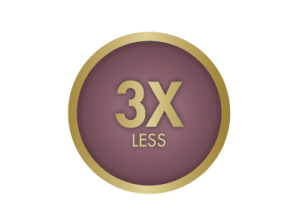 3X Less