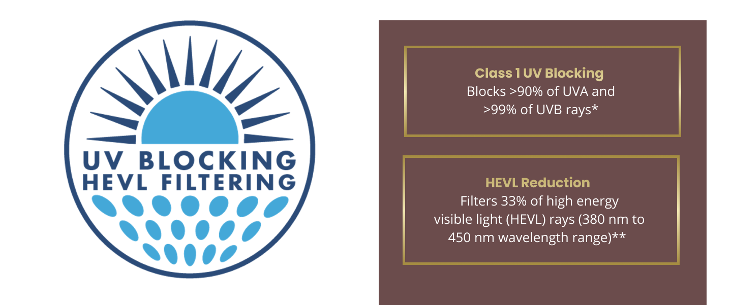 UV Blocknig Hevl Filtering Graphic