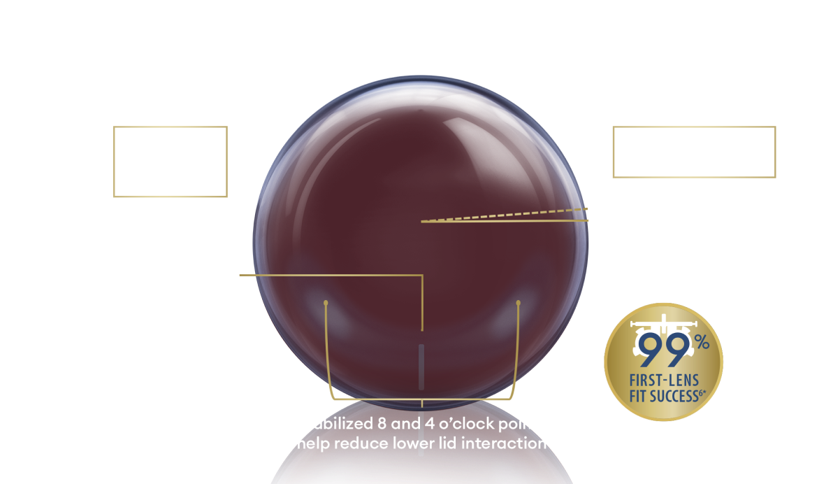 Precision Balance 8|4 lens design diagram showing 99% first-lens fit success