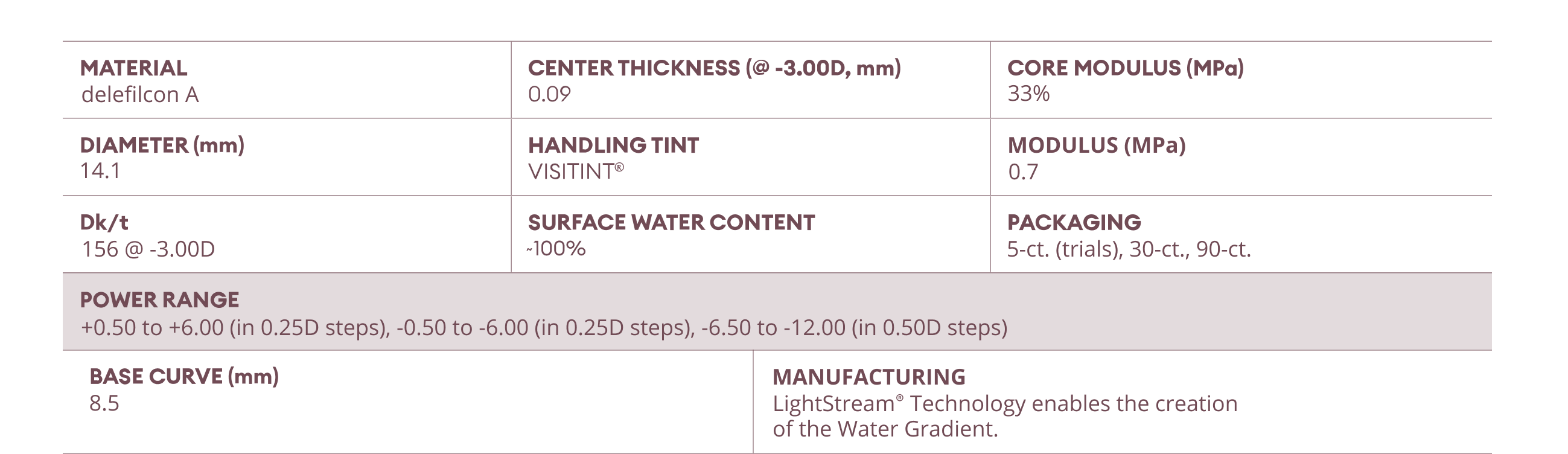 Alcon dailies total 1 parameters of physical fitness amerigroup otc online