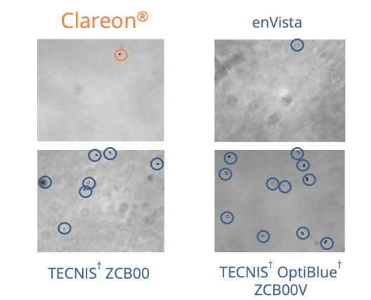 In an in vitro study, Clareon® IOLs demonstrated lower levels of glistenings compared with TECNIS† and enVista† IOLs†† ​