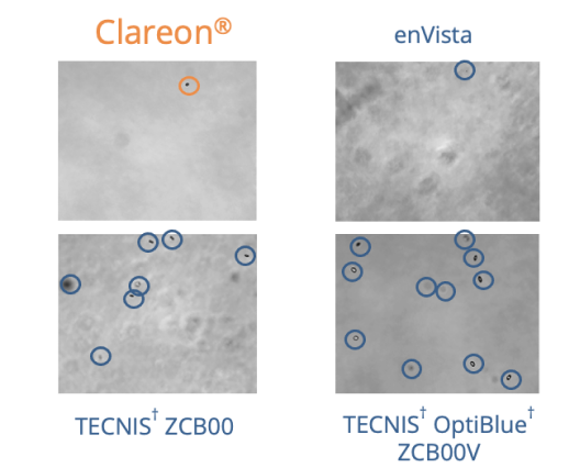 In an in vitro study, Clareon® IOLs demonstrated lower levels of glistenings compared with TECNIS† and enVista† IOLs†† 