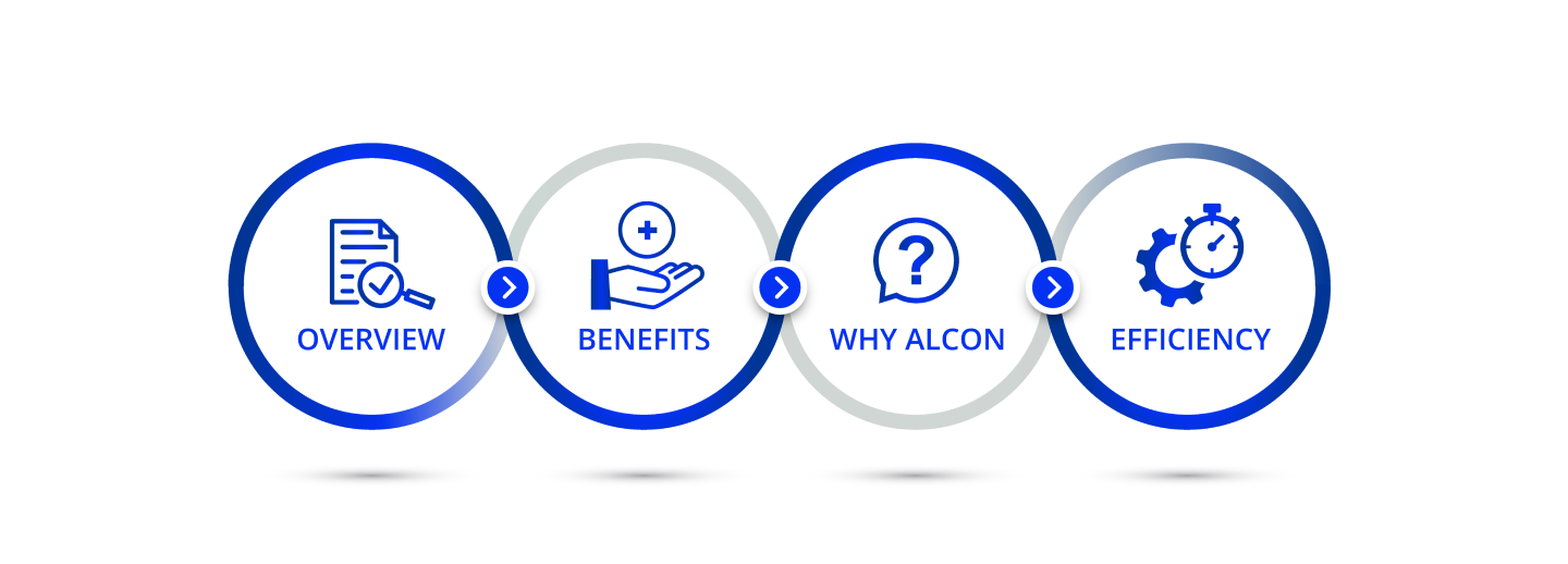 SMARTSolution Flow Graphic