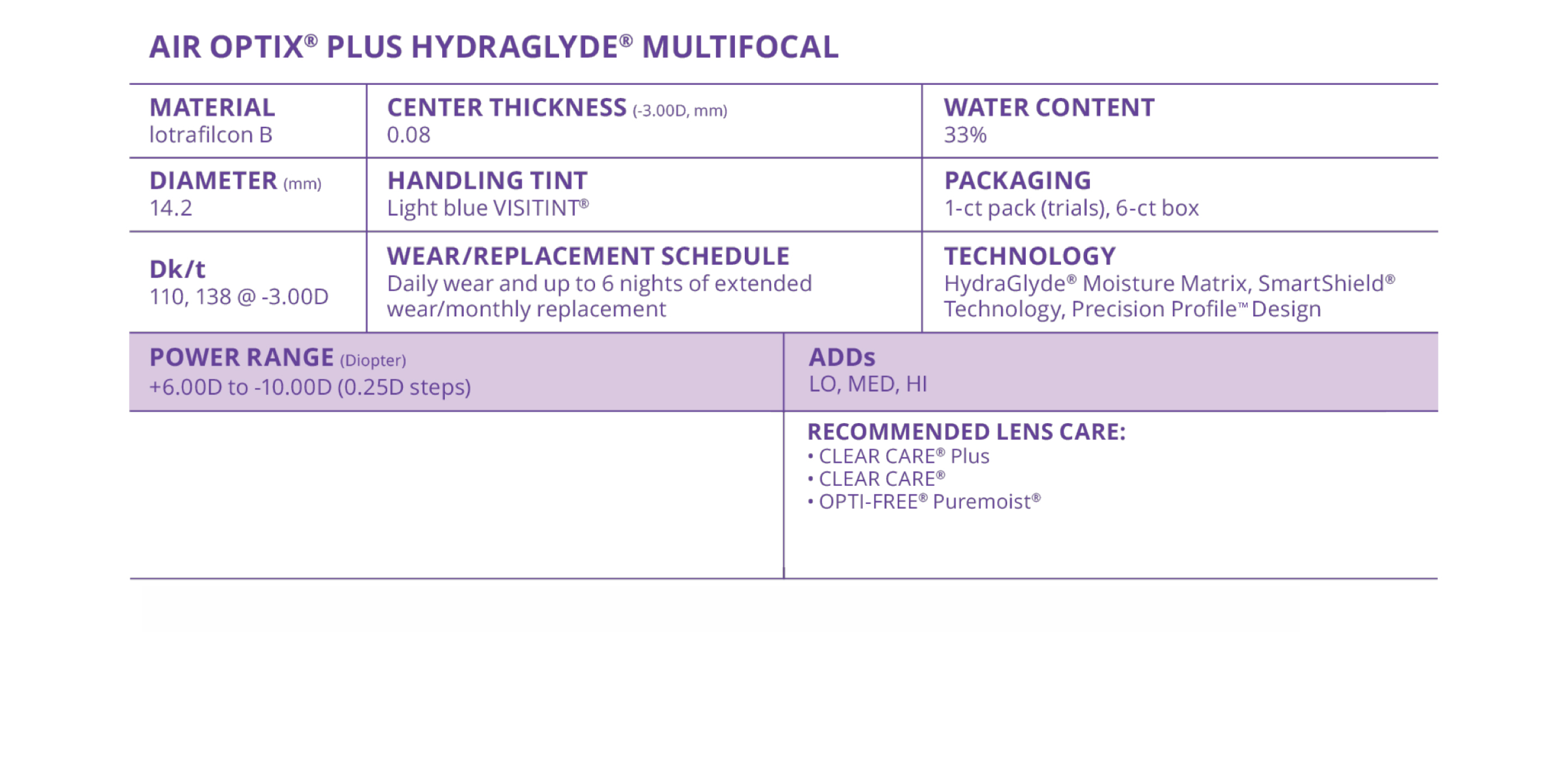 AIR OPTIX® plus HydraGlyde® multifocal Contact Lenses  Product Information