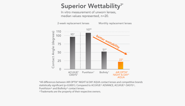 Superior Wettability3*