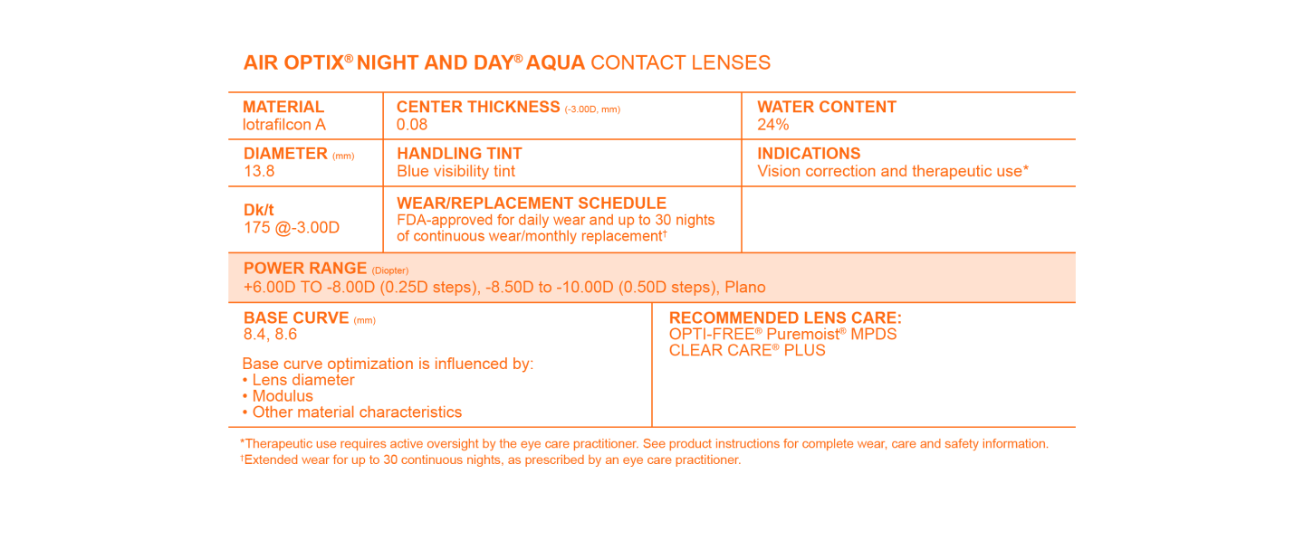 AIR OPTIX® NIGHT & DAY® AQUA Contact Lenses  Product Information