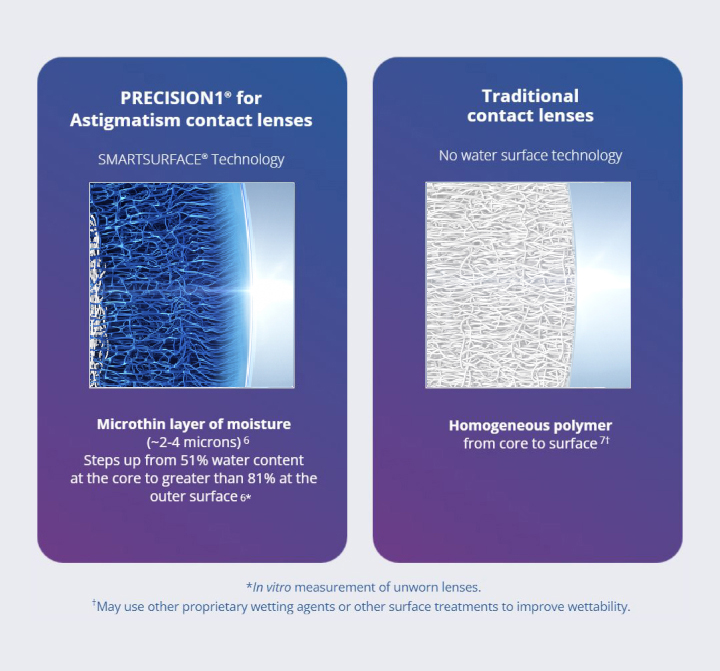 Smartsurface Technology Graphic