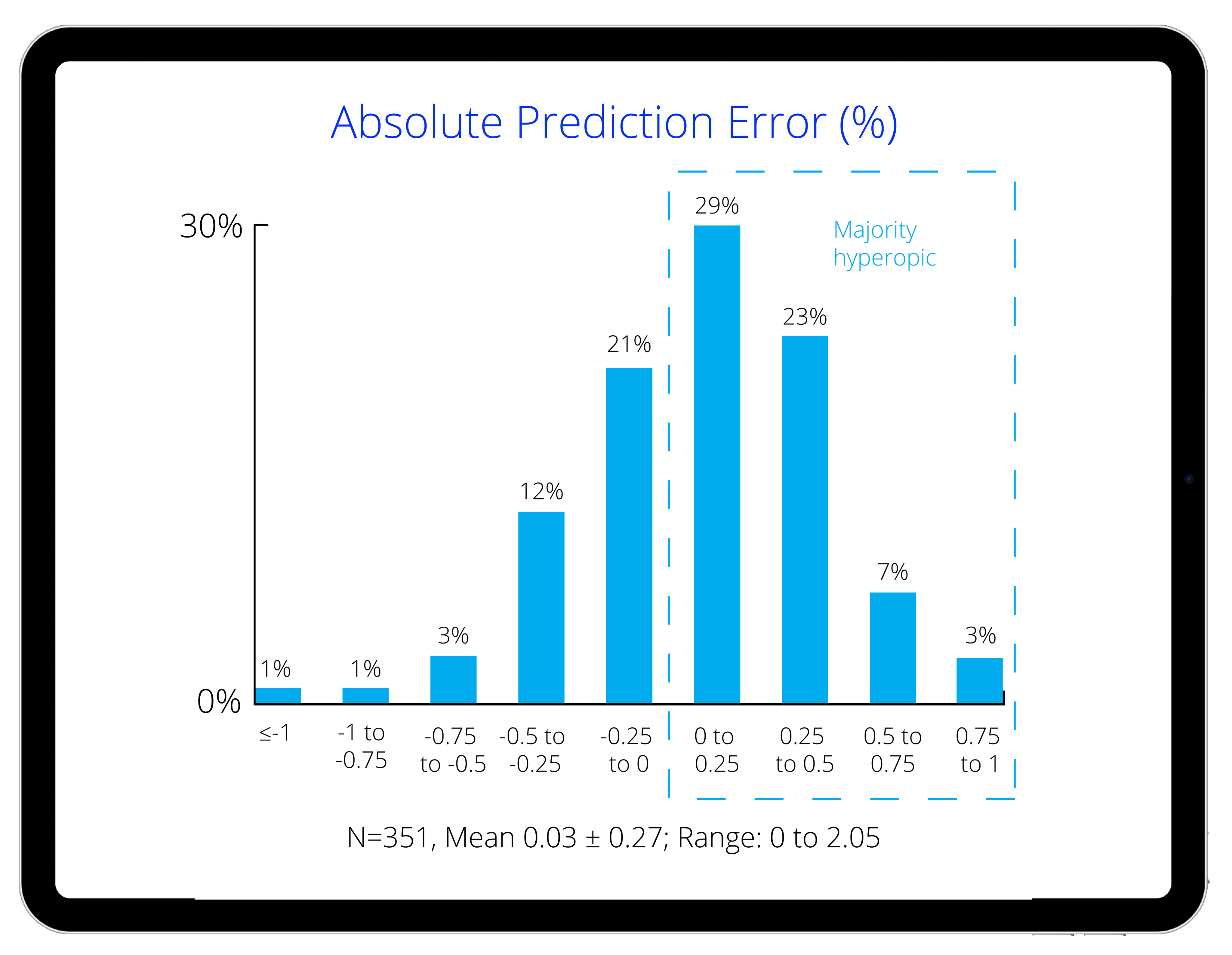 Absolute Prediction Error Graphic