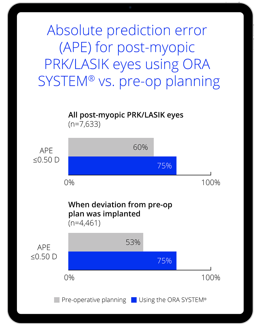 Post-myopic PRK/LASIK patients, with greater post-op predictability graphic