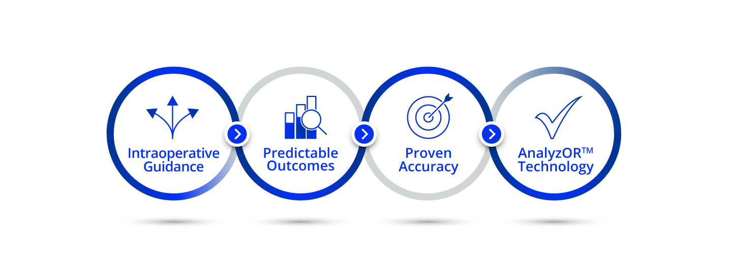 Interoperative Guidance, Predictable Outcomes, Proven Accuracy, AnalyzOR Technology Graphic