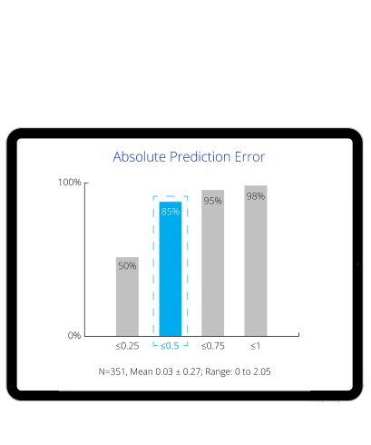 Individual Surgeon Data Graphic