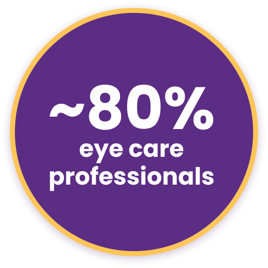 approximately 80% of eye care professionals