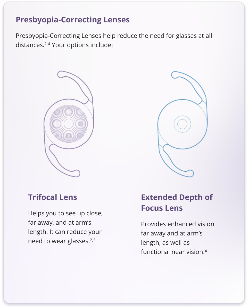 Clareon Intraocular Lens IOL Family Alcon