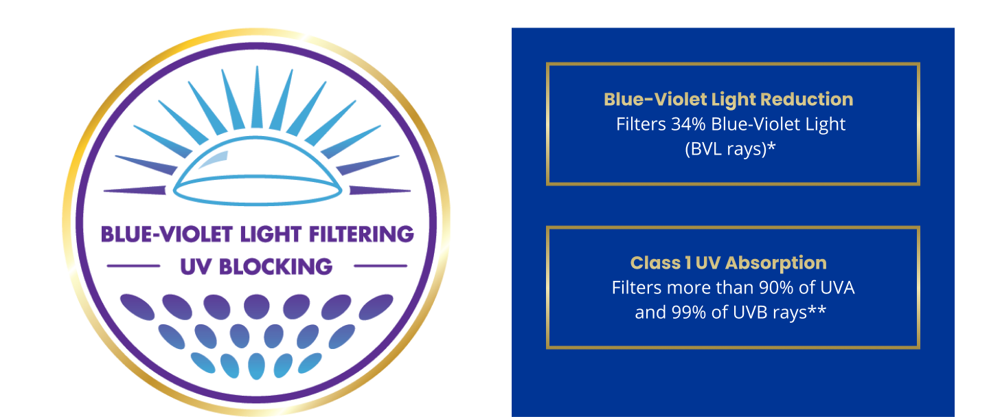 UV blocking HEVL fliltering logo