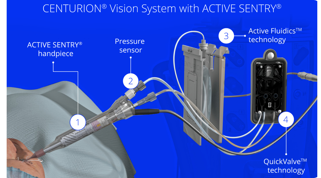 CENTURION Vision System with ACTIVE SENTRY Demonstration