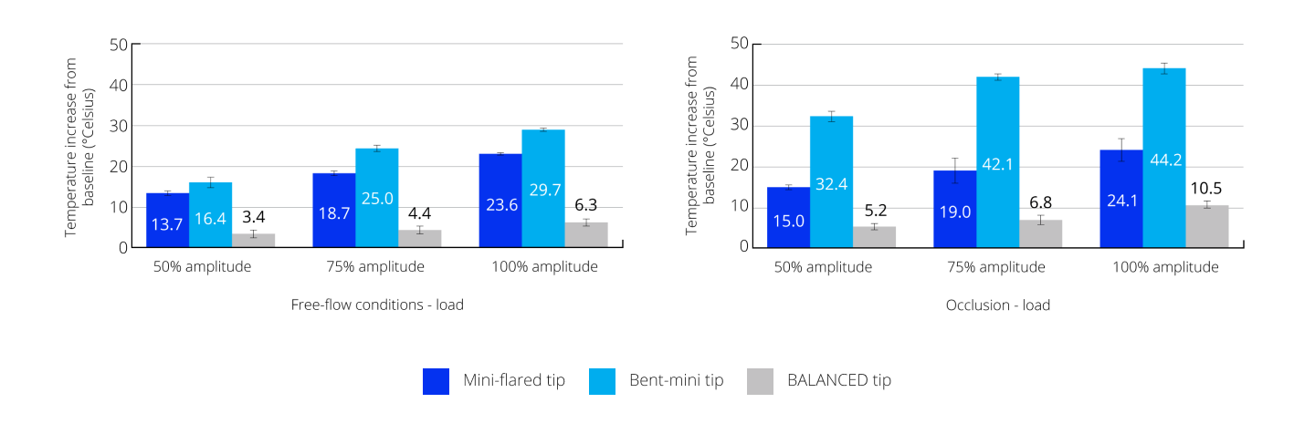 Efficacy outcomes Graphic