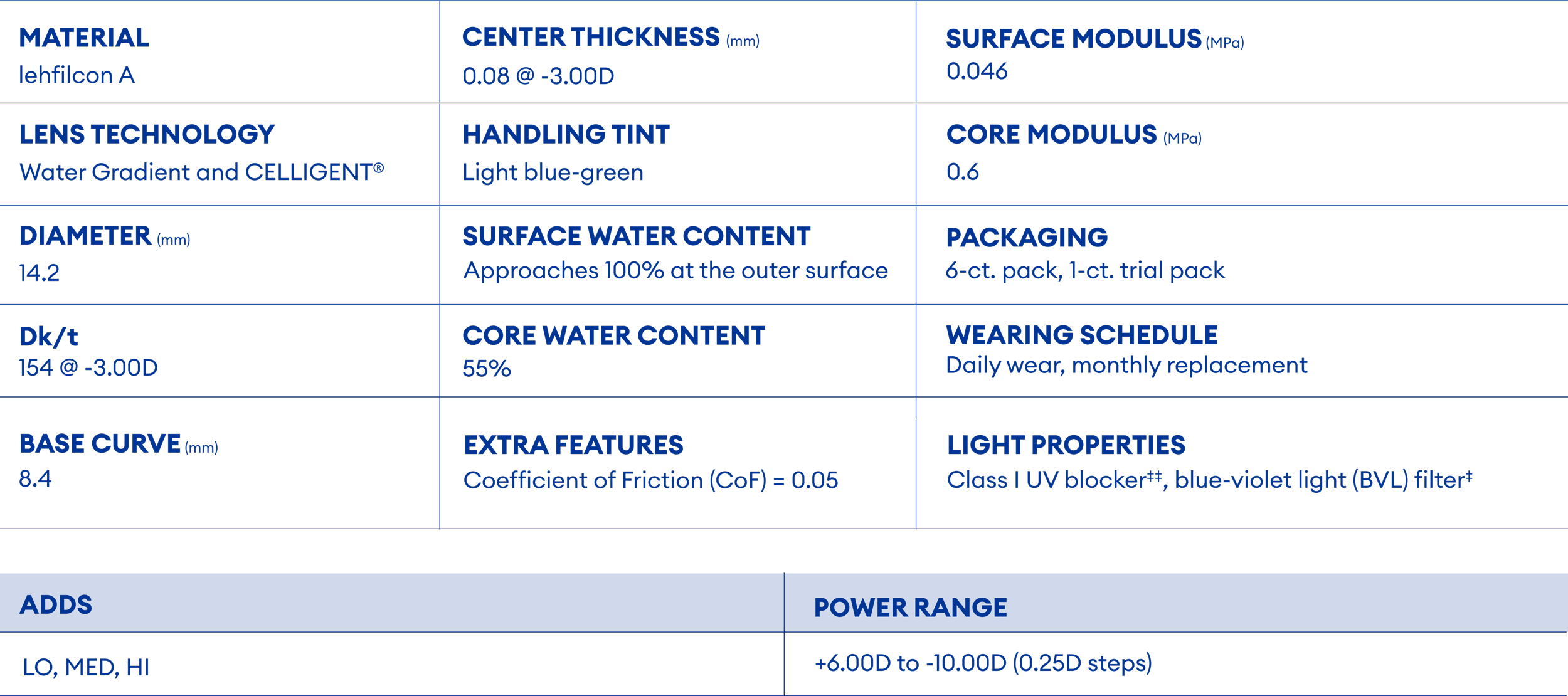 TOTAL30® Multifocal Contact Lens Parameters