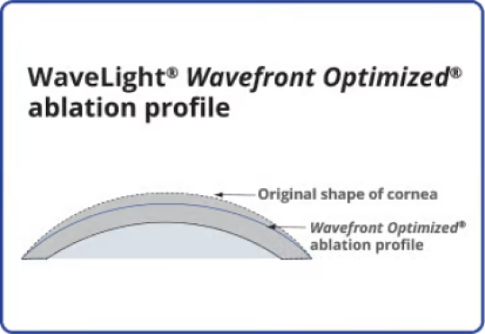 Only the WaveLight® EX500 Excimer Laser utilizes Wavefront Optimized® ablation profiles designed to help maintain the natural corneal shape