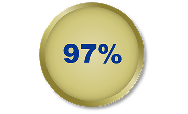 97%
