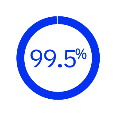 99.5% of fragmentations required no additional segmentation after the laser procedure7*