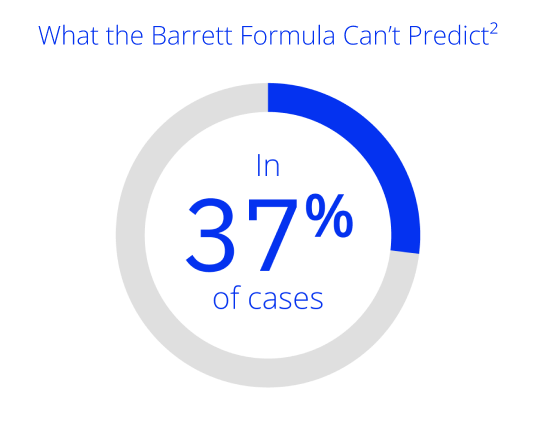What the Barrett Formula Can't Predict in 37% of Cases